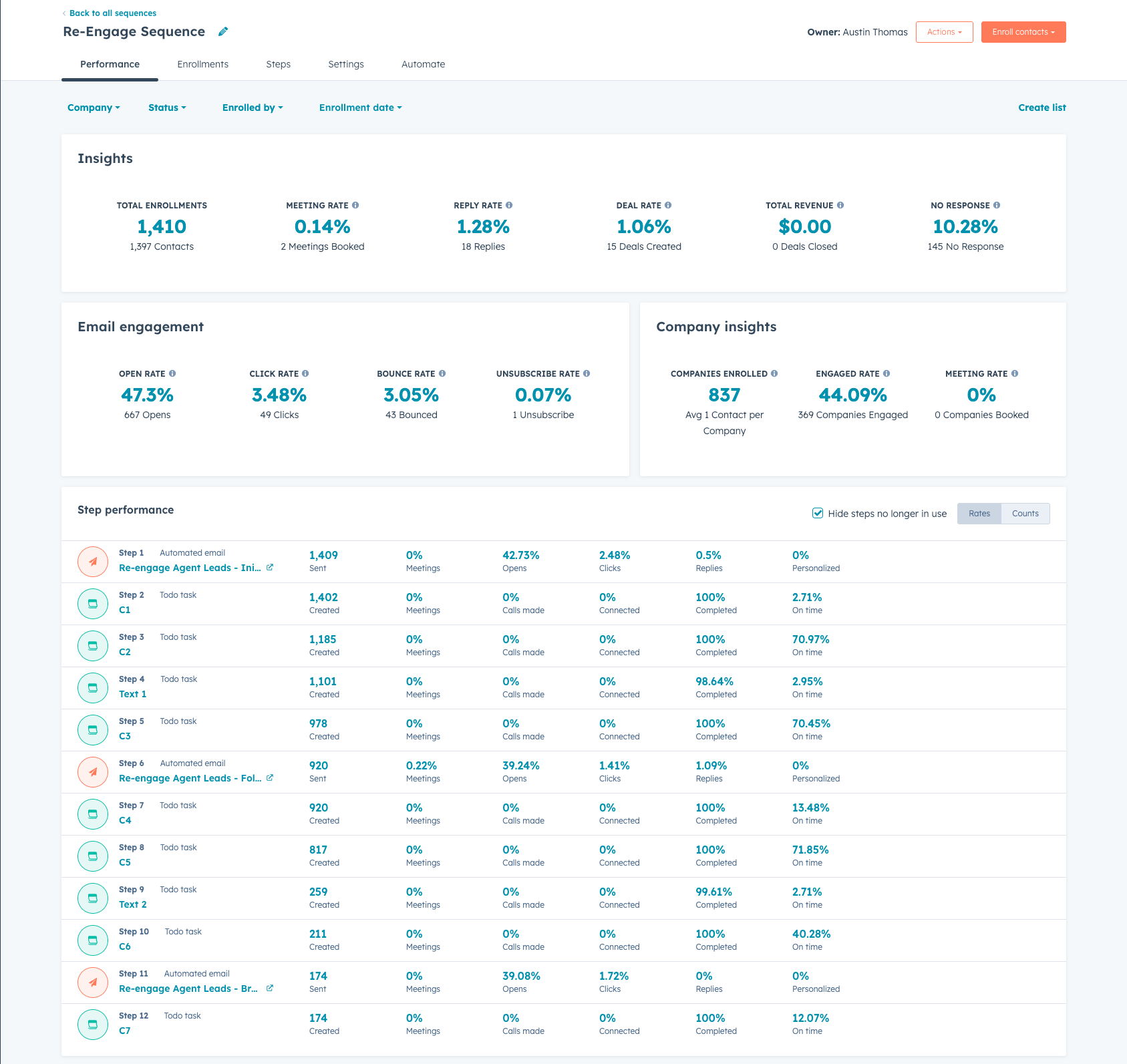 HubSpot ISA sequence