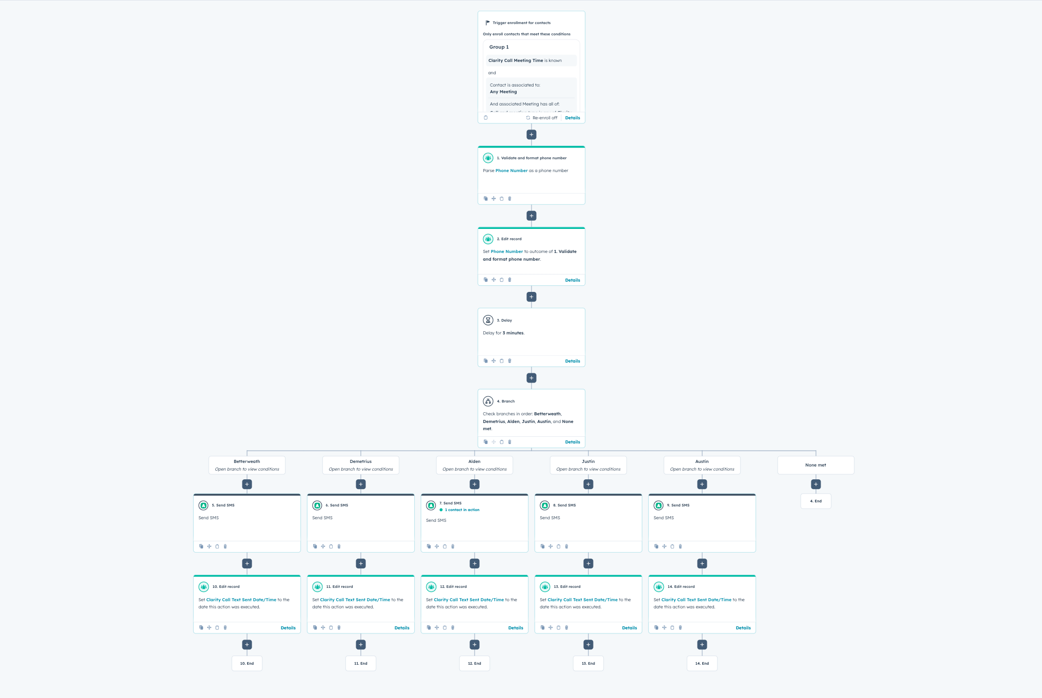 How Three Workflows and Two Custom API Integrations Turned a Manual Texting Problem Into a Hands-Off System