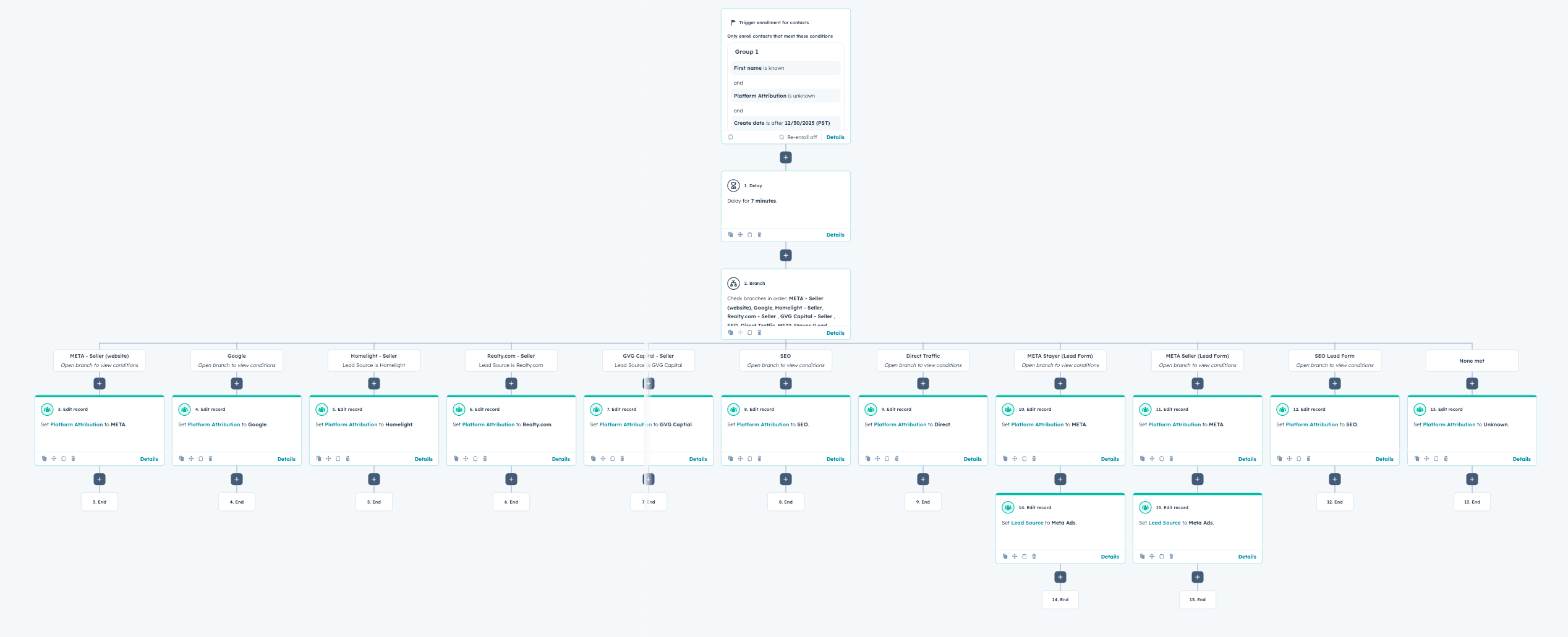 Attribution workflow