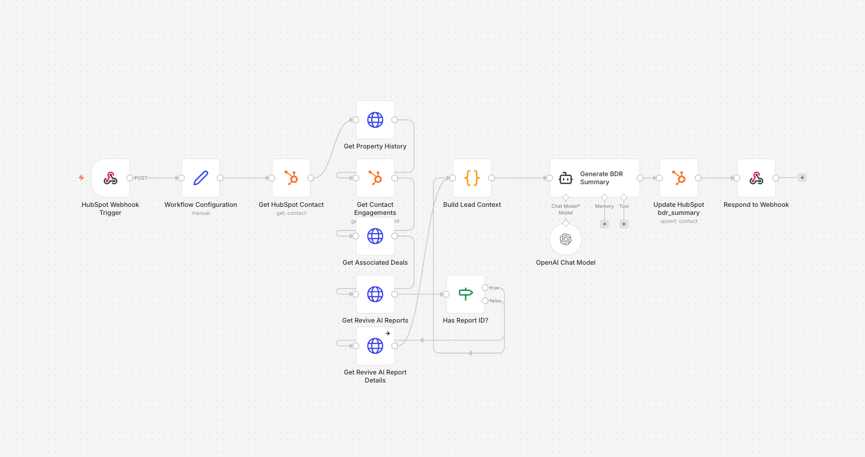 How an AI Workflow Automated Lead Research Across 4 Sources and Eliminated Manual CRM Prep Before Every Sales Call