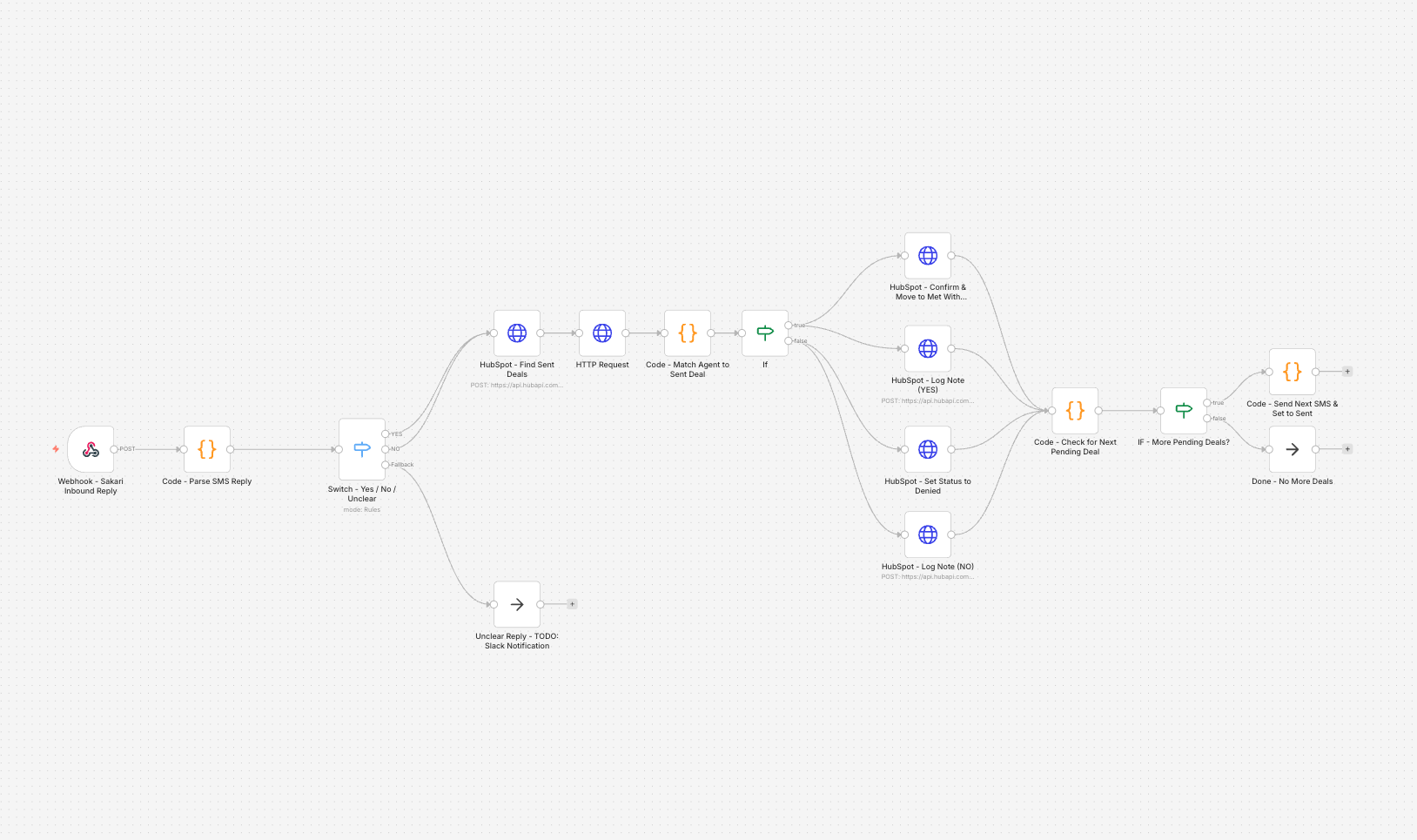 n8n inbound SMS workflow